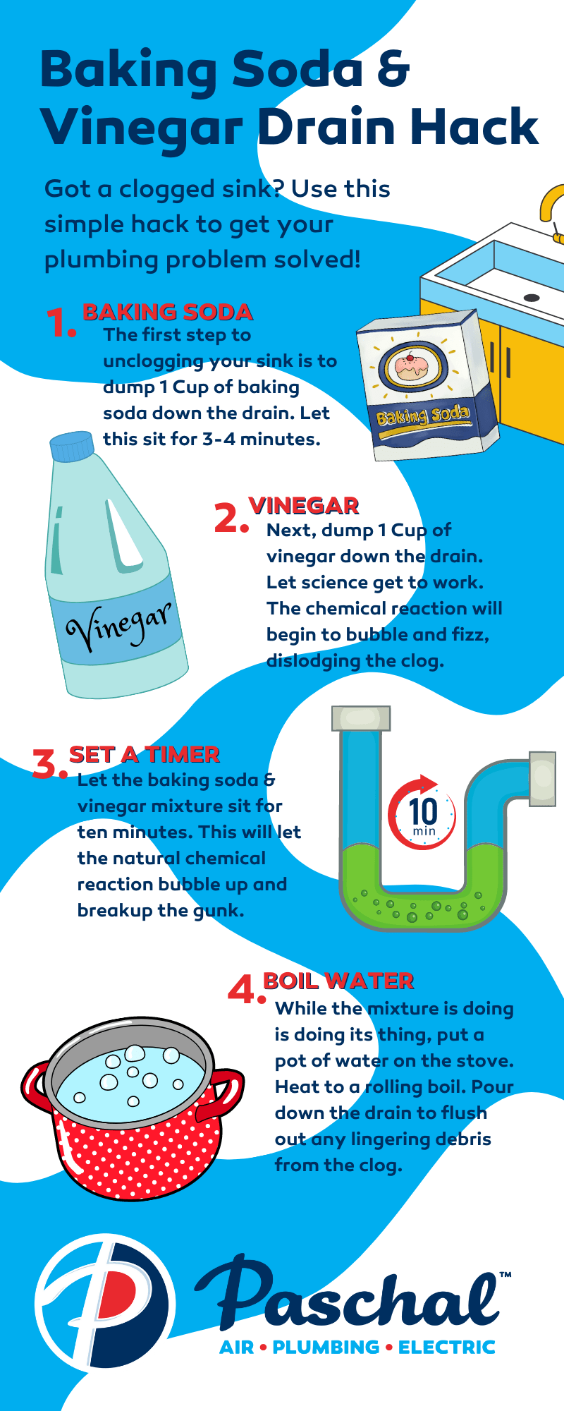 Baking soda and vinegar drain hack steps for a kitchen sink